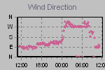 Wind Direction Thumbnail