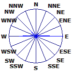 Wind Rose